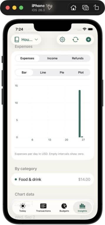 Pennyhush expense insights with a spending chart and categories